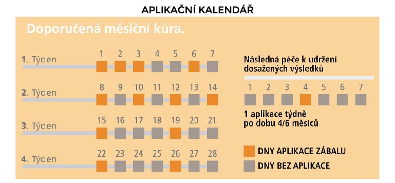 Bahenní zábal Guam FIR na břicho a pas 500g